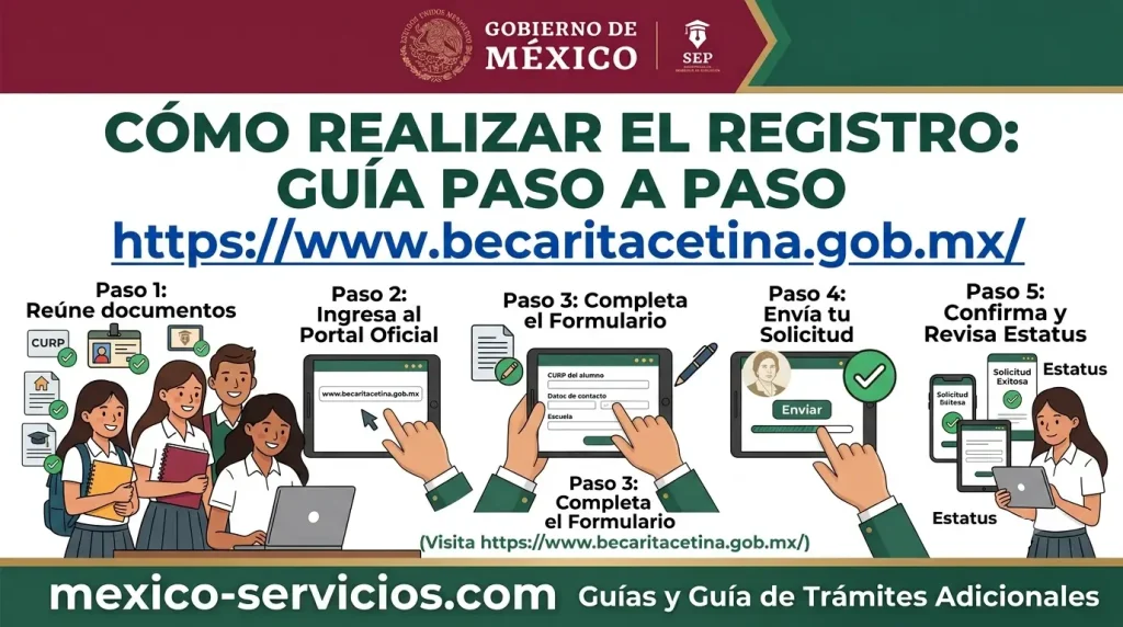 Beca Rita Cetina Cómo realizar el registro