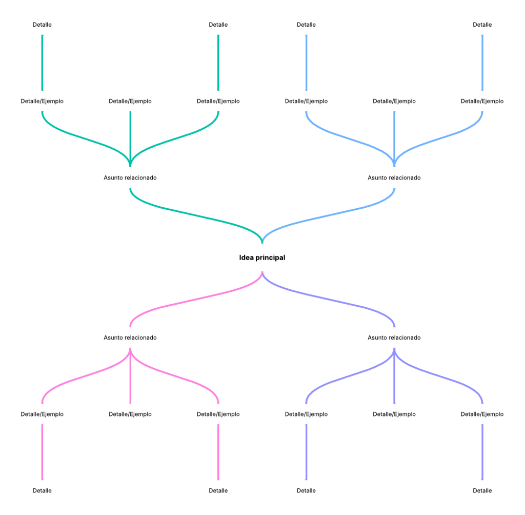 Mapas Conceptuales Guía Fácil + Gratis
