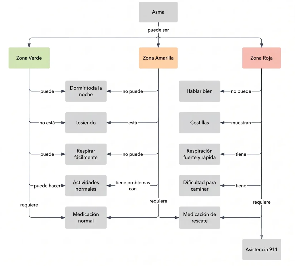 Mapas Conceptuales Guía Fácil + Gratis