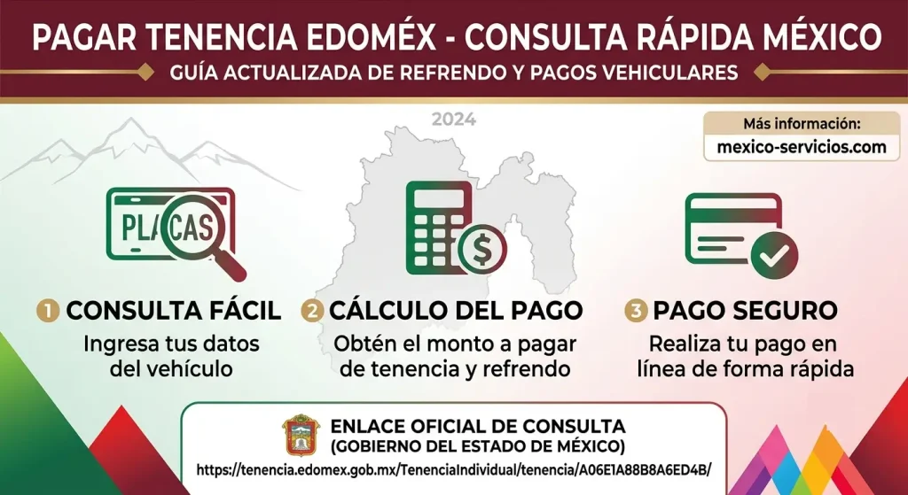 Pagar Tenencia EdoMéx 2026 - Consulta Rápida México