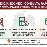 Pagar Tenencia EdoMéx 2026 - Consulta Rápida México
