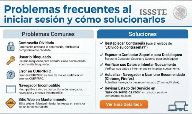 Problemas frecuentes al iniciar sesión y cómo solucionarlos