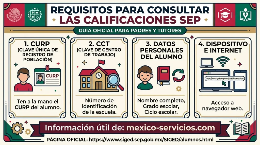 Requisitos para Consultar las Calificaciones SEP