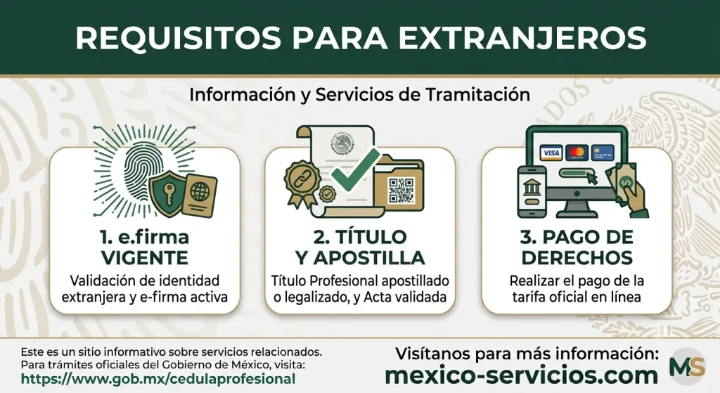 Requisitos para Extranjeros