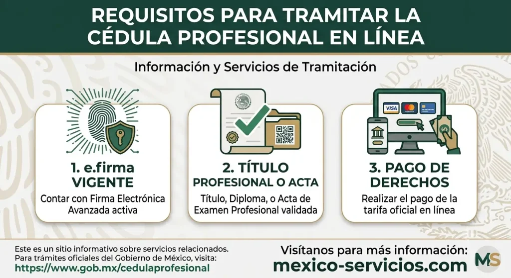 Requisitos para Tramitar la Cédula Profesional en Línea