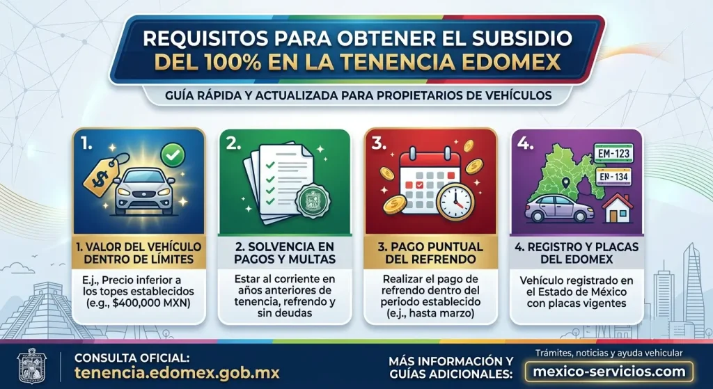 Requisitos para obtener el subsidio del 100% en la Tenencia Edomex