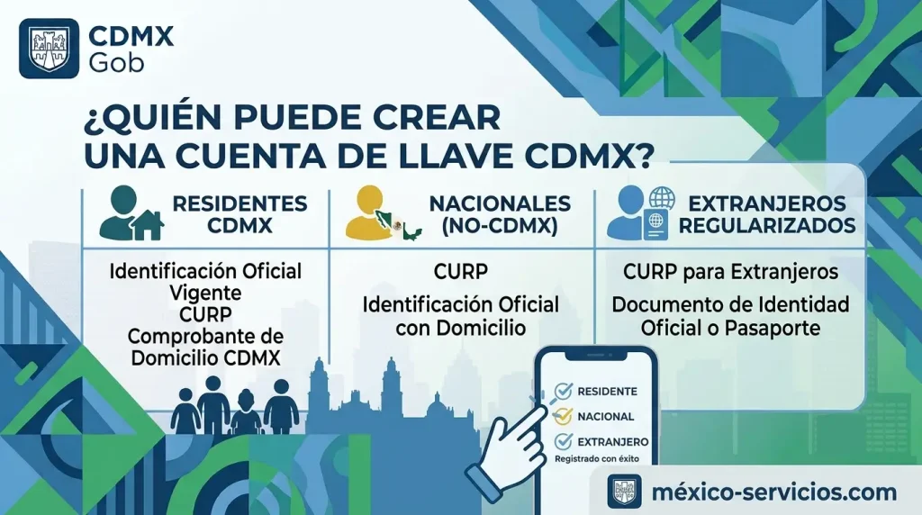 ¿Quién Puede Crear una Cuenta de Llave CDMX?